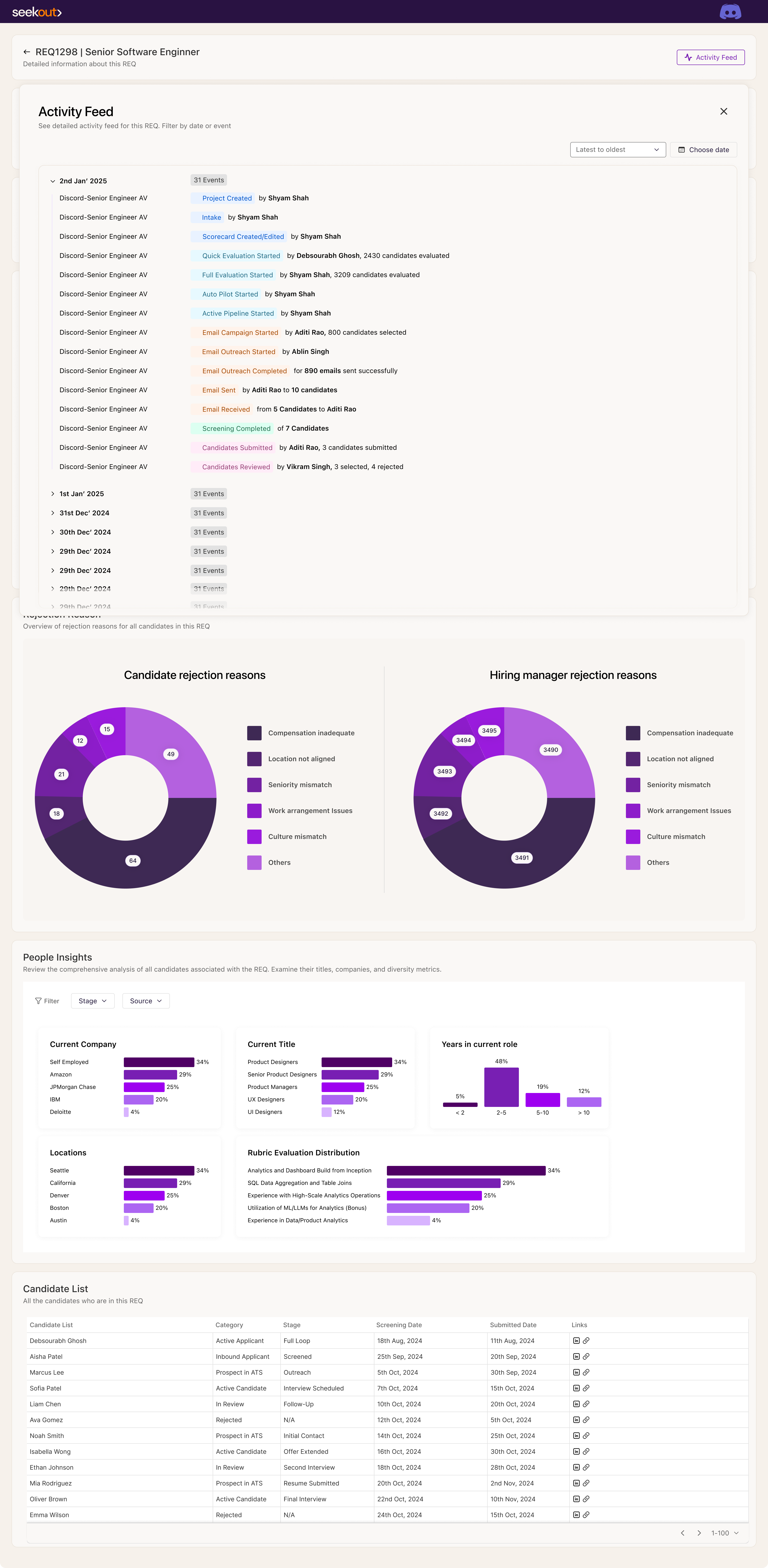 Discord Sourcing Tracker: Activity feed makes automated and human sourcing events traceable by date, actor, type, and volume
