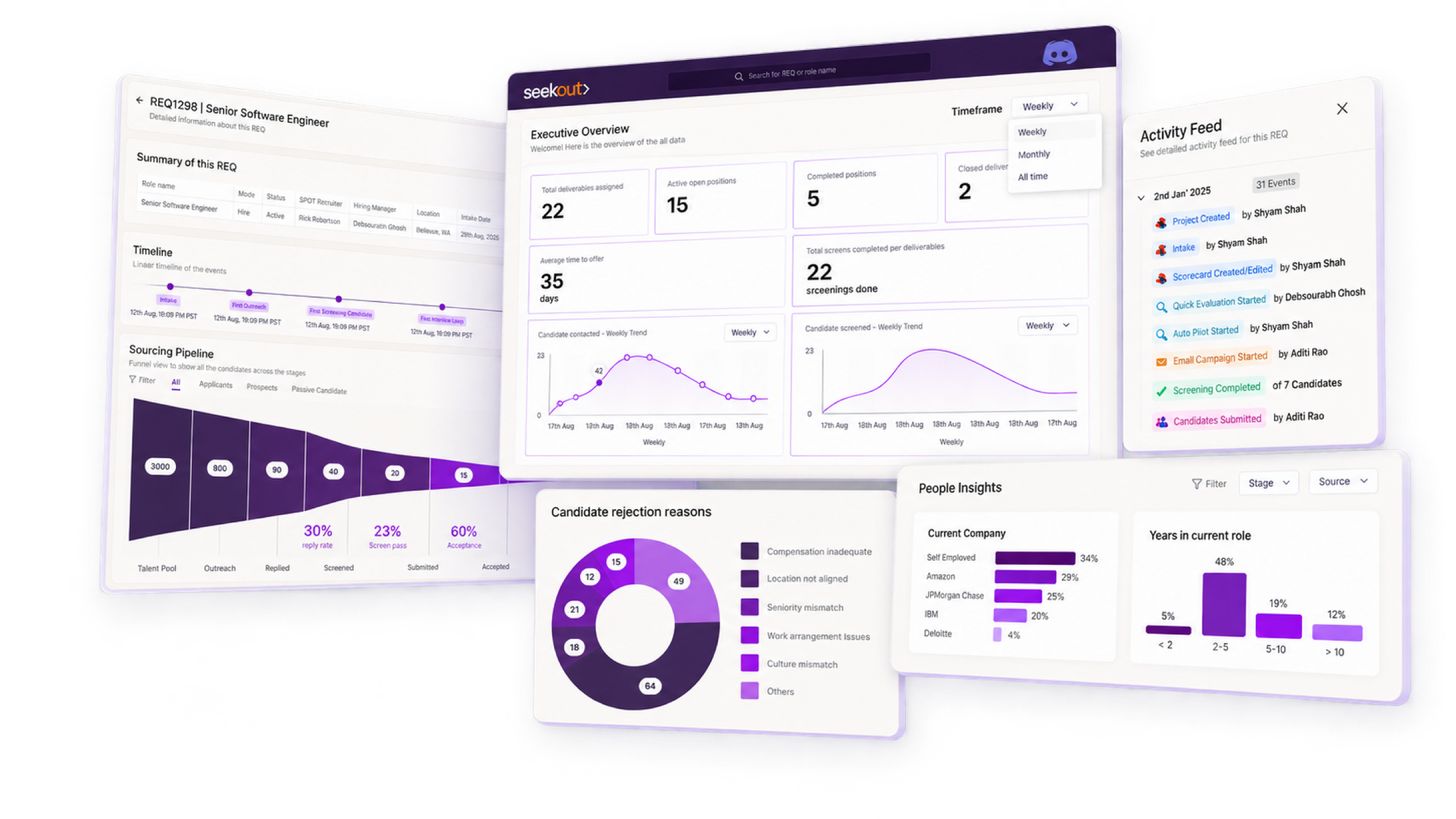 Layered sourcing analytics and recruiting decision interfaces